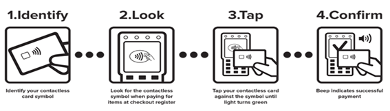 Contactless Card Contactless Card